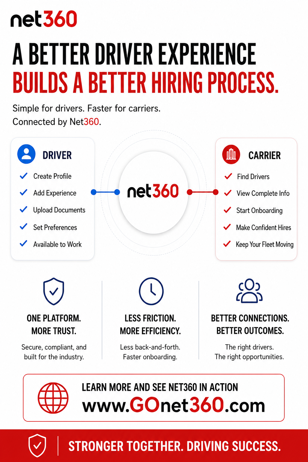What if hiring a qualified driver took 2–10 minutes instead of days? - Balkan Truckers US