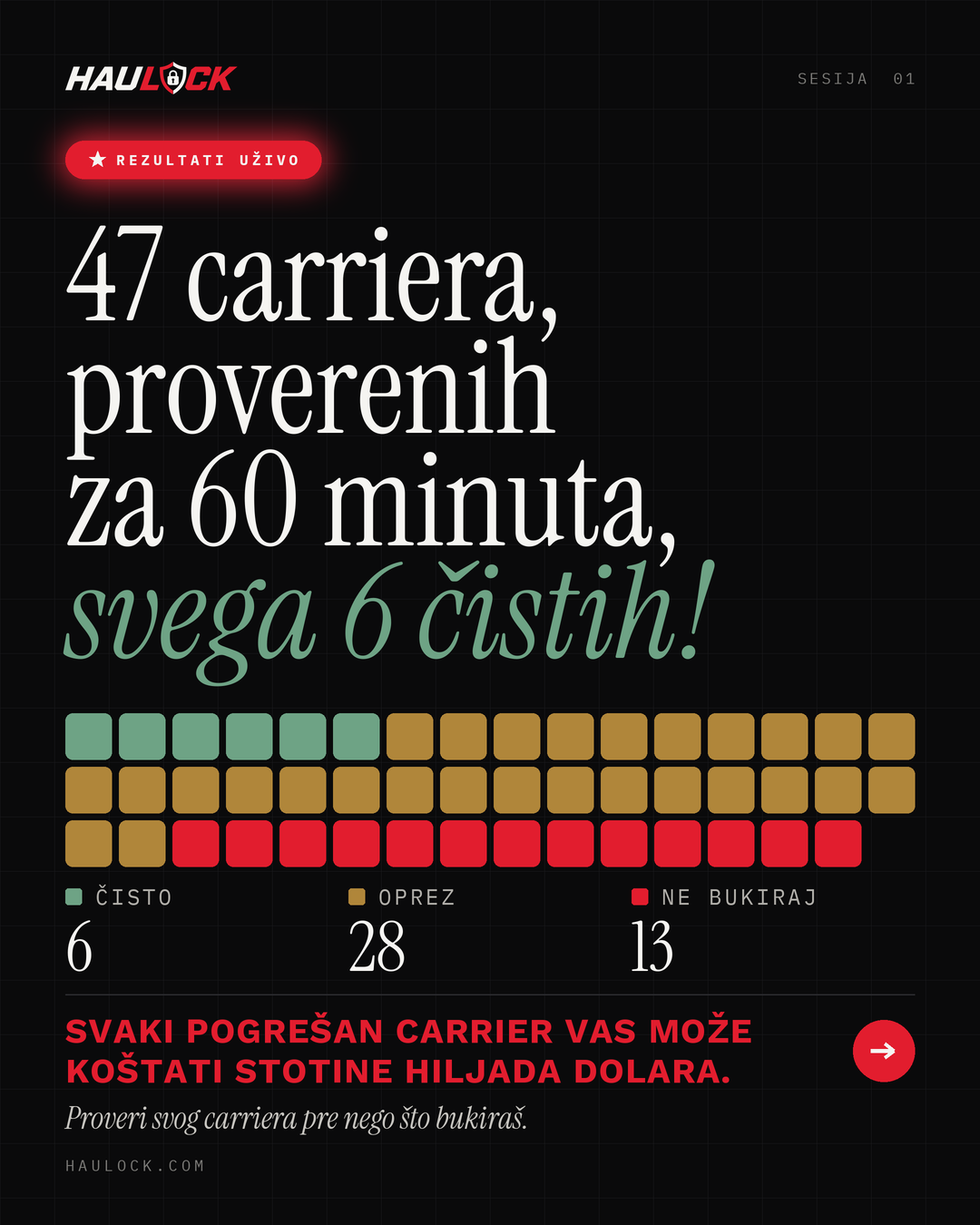 Za 60 minuta proverili smo 47 carriera koje ste nam ostavili u komentarima - Balkan Truckers US