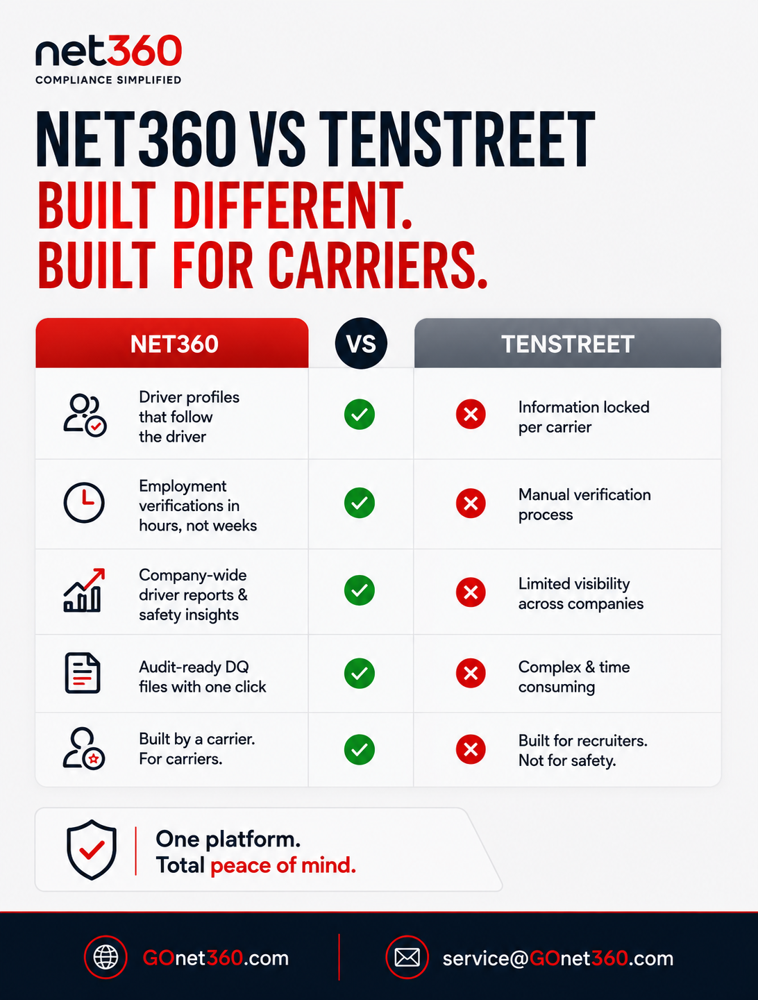 NET360 vs TENSTREET - Balkan Truckers US